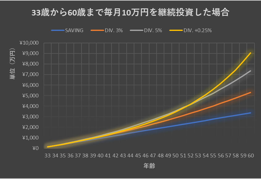 Investment simulation | Ippei Tsuruga